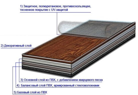 Купить кварцвиниловую плитку в Ярославле | Ваш Паркет